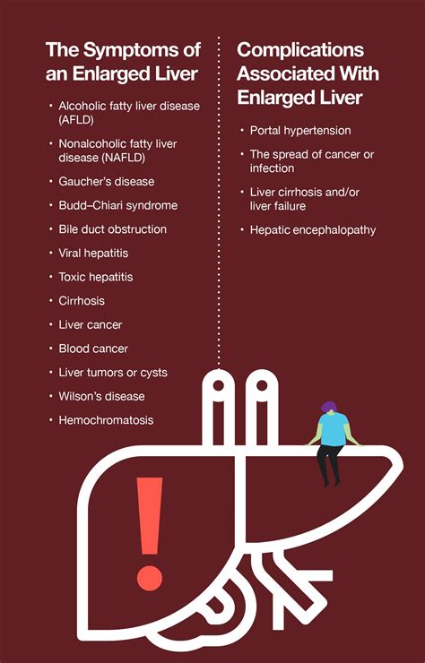 liver blood tests good but abdomen enlarged and hard|enlarged liver symptoms mayo clinic.